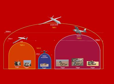 Autonomous Collaborative System 